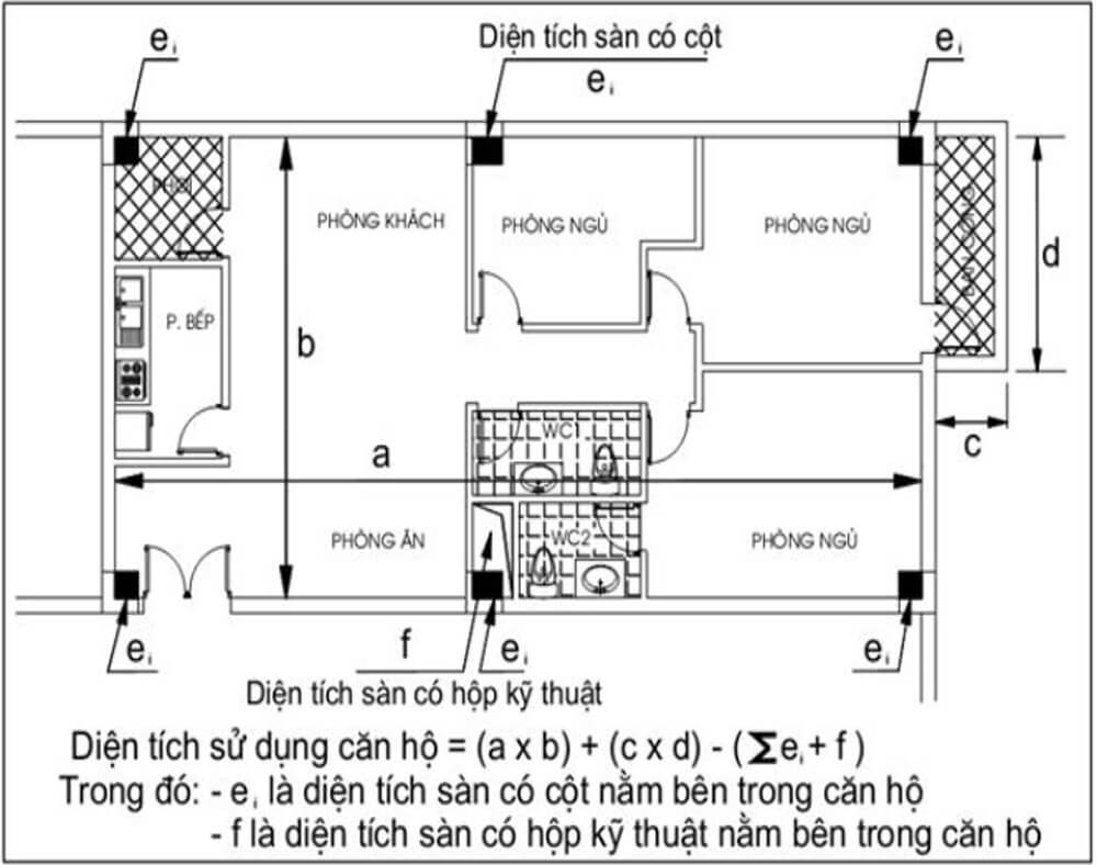 Công thức tính diện tích thông thủy chung cư